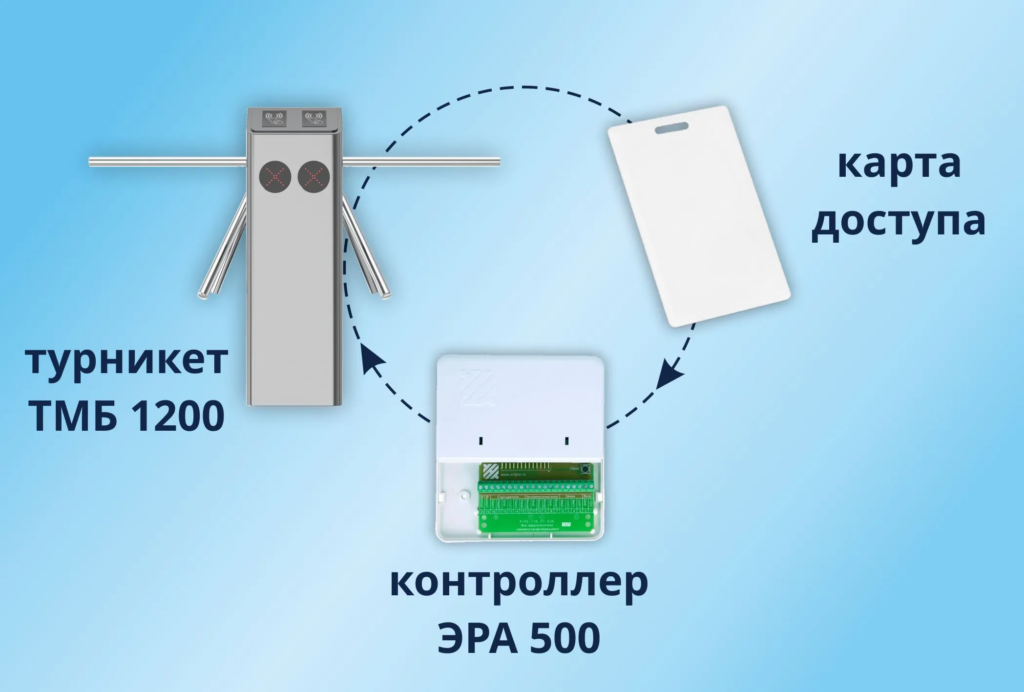 Электронная проходная БЛОКПОСТ TМБ 1200